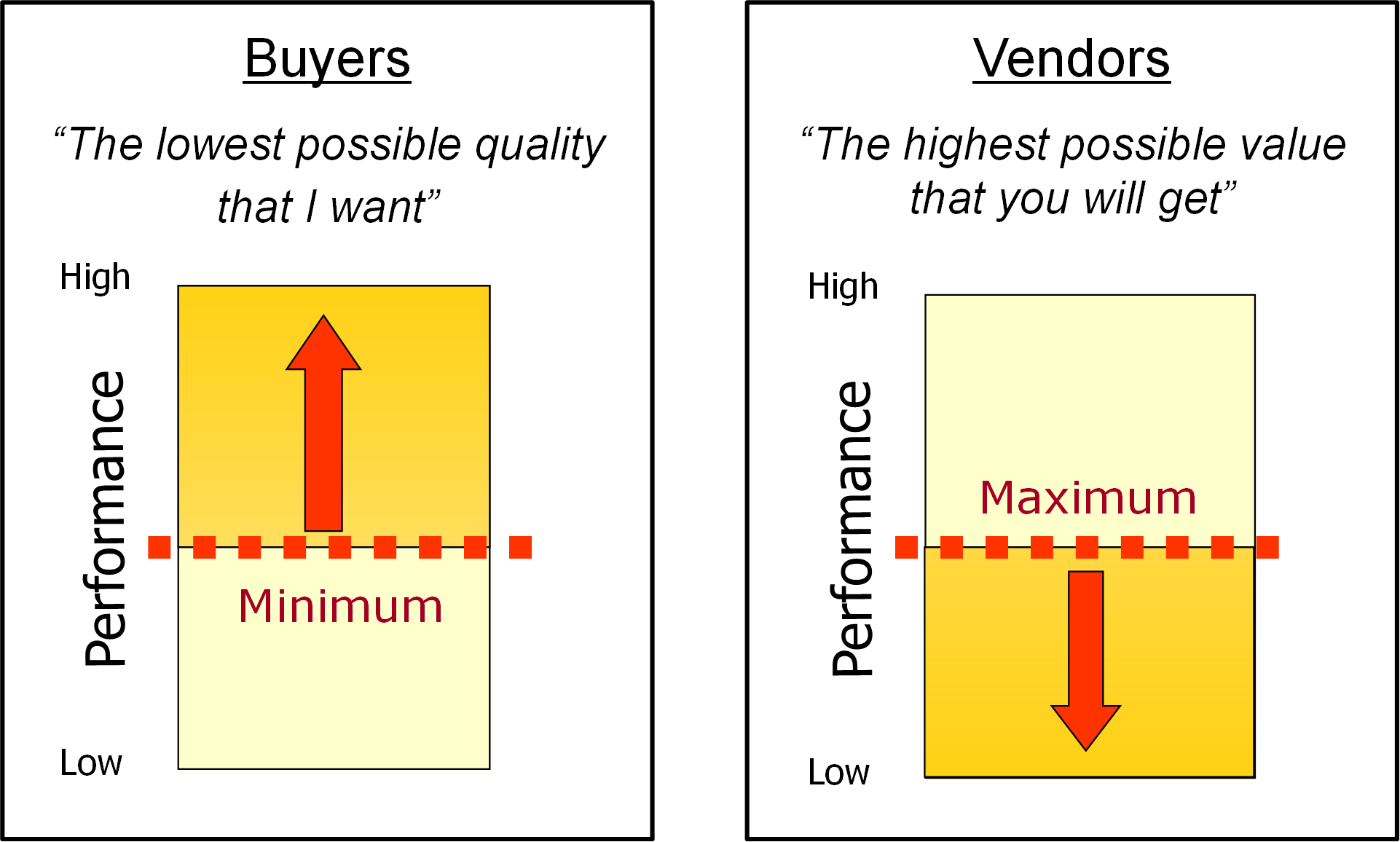 procurement-tip-the-pitfall-of-minimum-standards-pbsrg