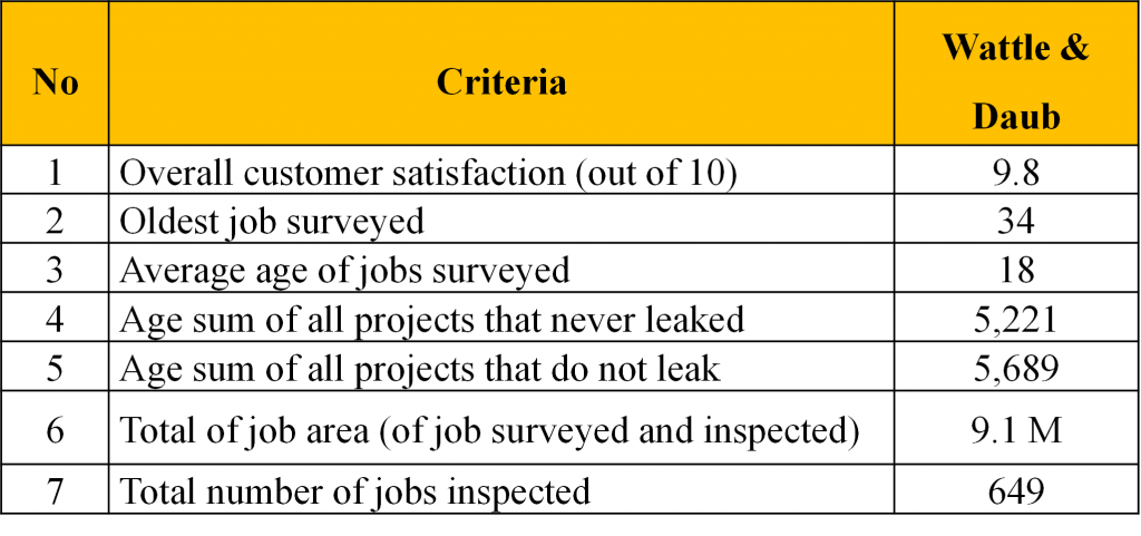 How To Write Performance Metrics